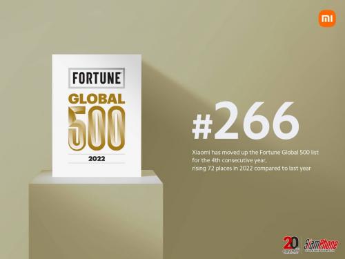 Xiaomi ขยับอันดับอีกครั้งในการจัดอันดับของ Fortune Global 500